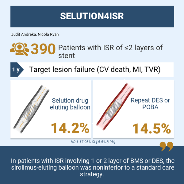 Sirolimus-Eluting Balloon vs. Repeat Drug-Eluting Stent or Balloon Angioplasty for Coronary In-Stent Restenosis