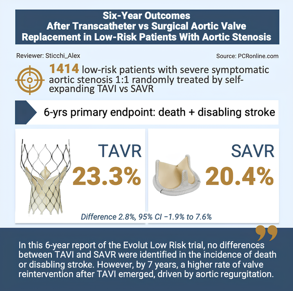 Six-year outcomes after transcatheter vs surgical aortic valve replacement in low-risk patients with aortic stenosis