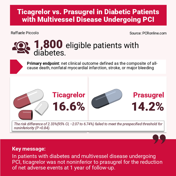 Ticagrelor vs prasugrel in patients with diabetes and multivessel coronary artery disease: the TUXEDO-2 randomised clinical trial