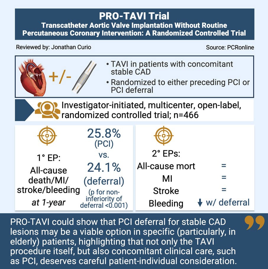 TAVI without routine PCI: A randomized controlled trial