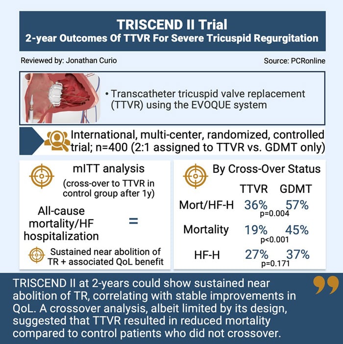 TRISCEND II: Two-Year Outcomes Of Transcatheter Tricuspid Valve Replacement For Severe Tricuspid Regurgitation