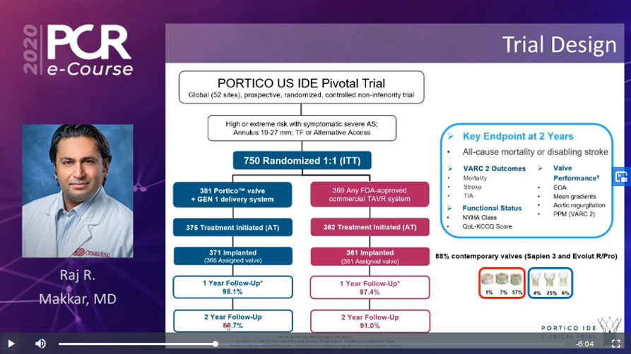 Portico IDE trial two-year outcomes