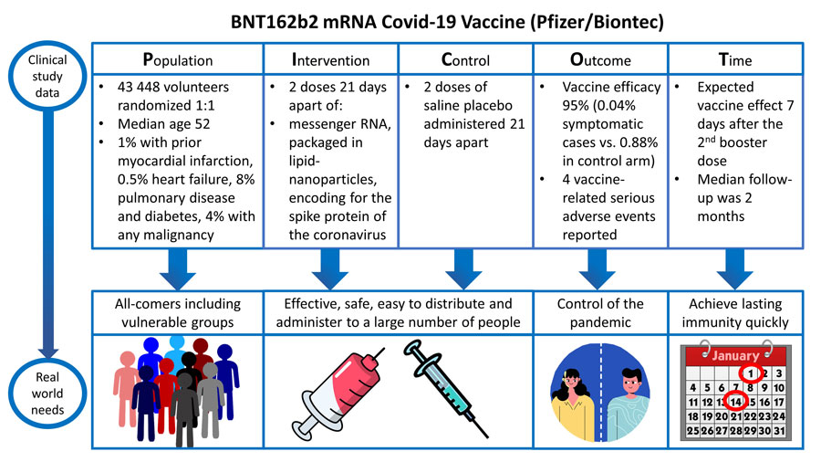 Safety and Efficacy of the BNT162b2 mRNA Covid-19 Vaccine