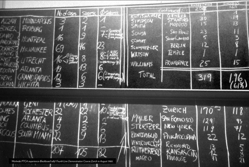 Blackboard tally of early angioplasties