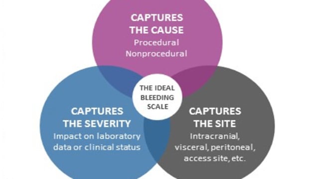 Controversies and future perspectives of antithrombotic therapy in atrial fibrillation patients undergoing coronary and valvular transcatheter interventions