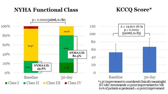 EuroPCR 2019: The Lancet's selection