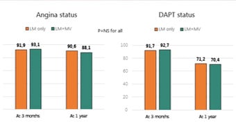 Left main PCI from imaging to outcomes