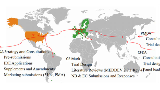 Optimising the generation and regulatory application of clinical evidence in the European Union and the United States
