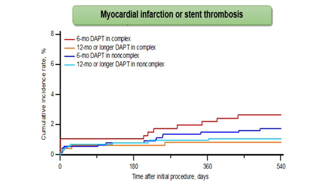 The spectrum of ACS: novel findings