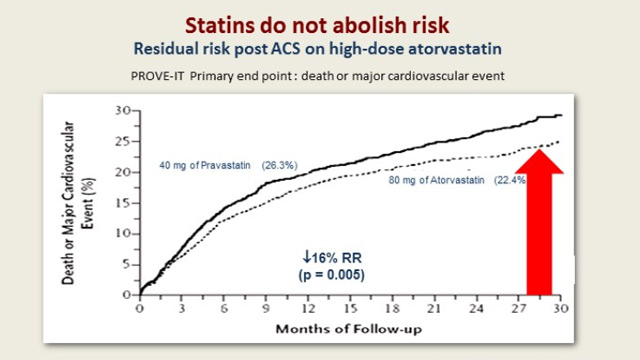 What every interventional cardiologist should know about new cardiovascular drugs