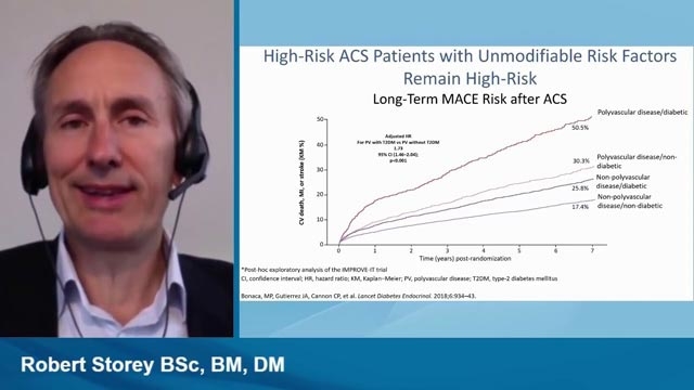 Controversies in Antiplatelet Therapy for the Secondary Prevention of Cardiovascular Events
