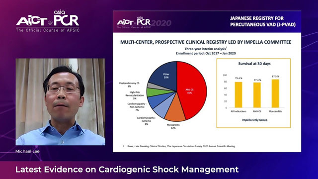 Latest Evidence on cardiogenic shock management 