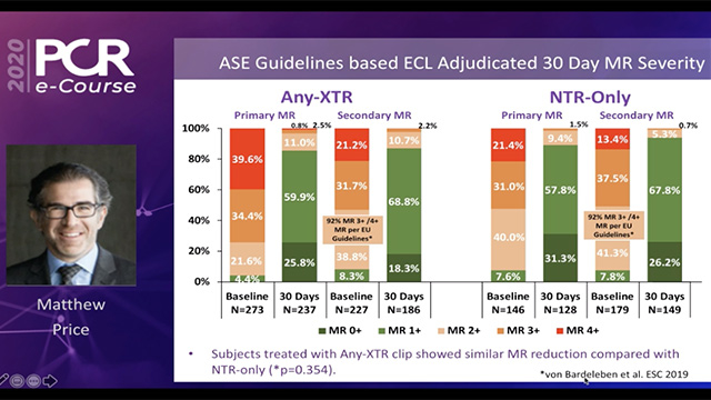 Mitral interventions - Global EXPAND registry