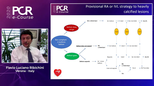 Procedural techniques for calcified lesions