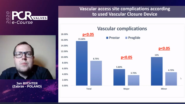 TAVI complications