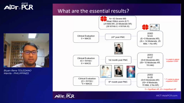 Abstracts on mitral valve repair