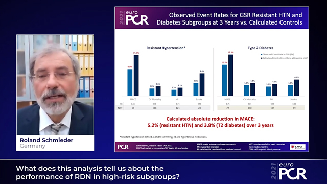 Clinical event reductions in high-risk hypertension patients treated with renal denervation