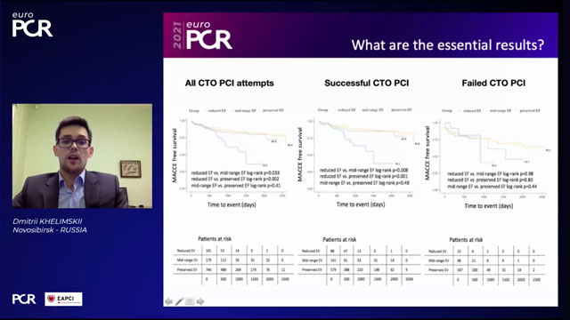 EuroPCR 2021 Hotlines / Late-Breaking Trials: PLA-pCi-EBO-pilot, CALM, ISCHEMIA, and more!
