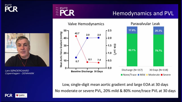 EuroPCR 2021 Hotlines / Late-Breaking Trials: SWENTRY, Redo-TAVI, Early neo2, PORTICO NG, and Evolut Low Risk Trial