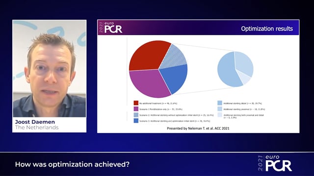 FFR-guided PCI optimisation directed by high-definition IVUS