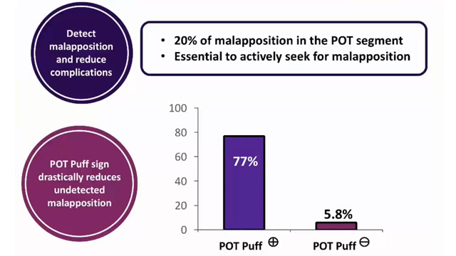 PCR's Got Talent Winning Submission: POT Puff Study