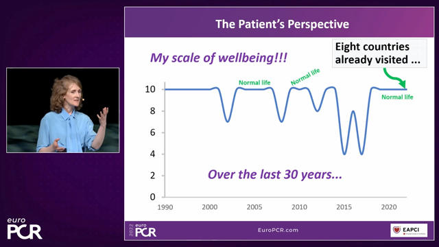 EuroPCR 2022 Grande Finale