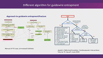 Facing challenging CTO scenarios