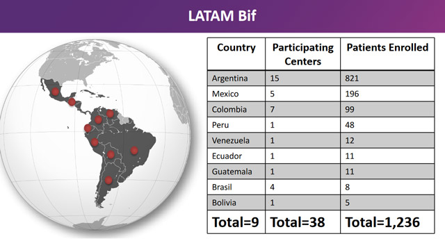 SOLACI research - Developing original research across Latin America 