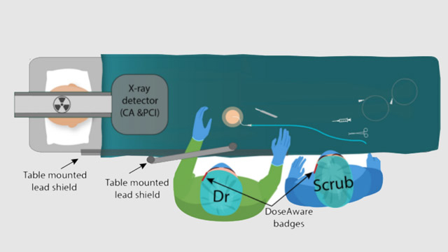Nurse-led conscious sedation - Is it the way to expand your TAVI service?