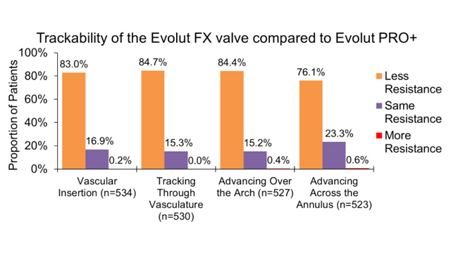 TAVI - New indications, techniques and devices - Part 3