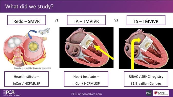PCR London Valves 2023 Top Late-Breaking Trials