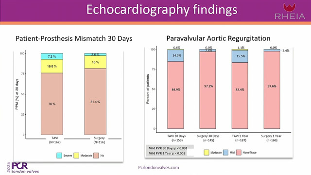 Patient-driven strategies to improve women's experience of heart valve disease: better partnerships for better outcomes