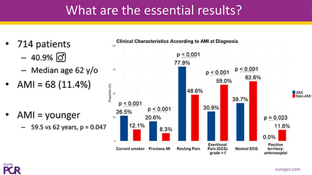How coronary physiology may help in guiding treatment of NSTEMI
