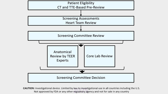 Innovations in TMVR and Intrepid trial updates