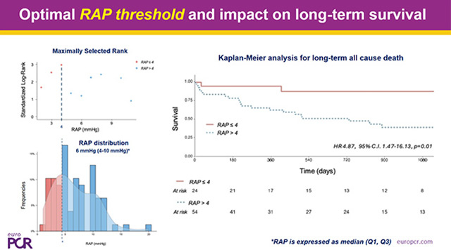 Mitral abstracts session