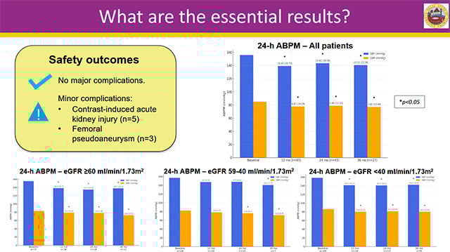 New frontier in renal denervation: data, devices and developments