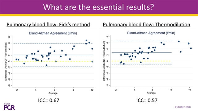 Refine diagnosis to improve chronic heart failure care