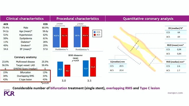 Stent technologies, last evidence in coronary interventions
