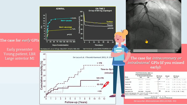 What an interventional cardiologist should know about anti-thrombotics