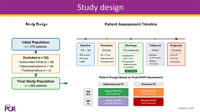 When mitral disease is not the only problem on mitral TEER patients