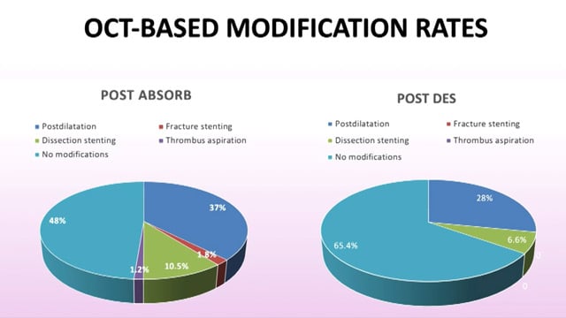 Innovations in stentless coronary intervention: from DCB technologies to bioresorbable scaffolds