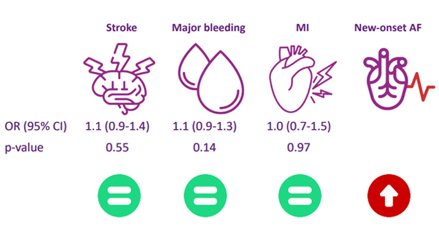 Featured research: imaging innovation and device performance in TAVI