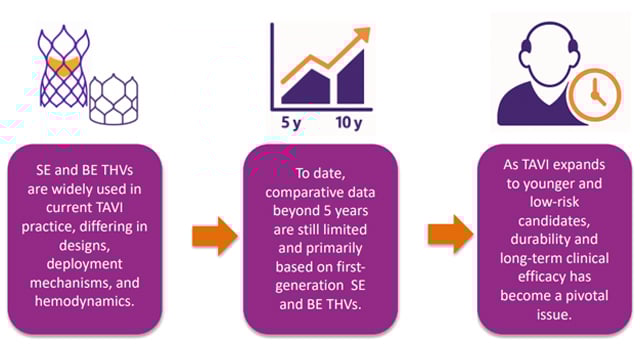 Featured research: advances in TAVI for aortic regurgitation and severe stenosis