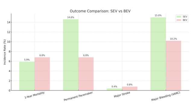 Featured research - TAVI: Predictive tools, AI innovation and reintervention strategies