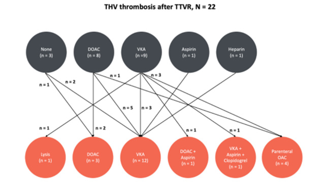 Featured research - Tricuspid valve intervention: the TRIPLACE registry