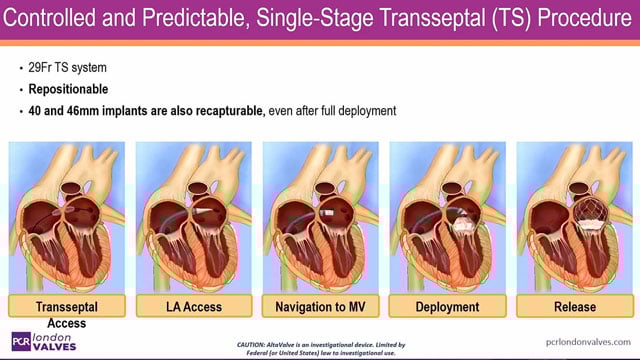 The Top Late-Breaking Trials - Part 1