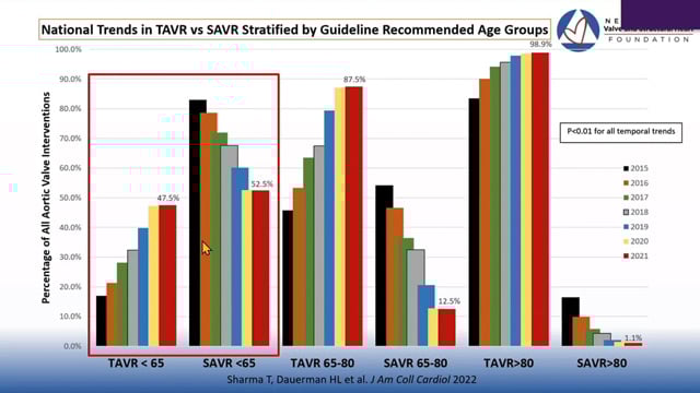 TAVI - Take the first step considering life time management