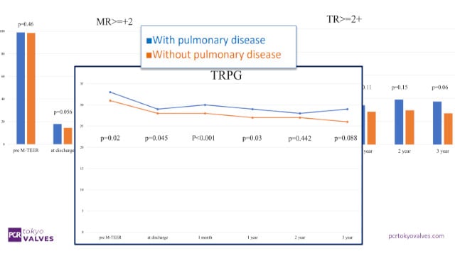 Mitral and tricuspid intervention