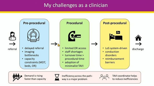 From referral to discharge: European consensus on the TAVI care pathway