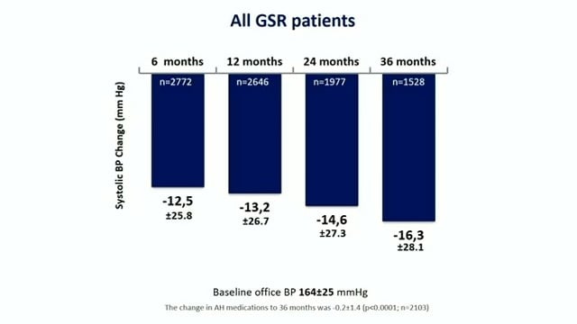 Renal denervation 360°: are you ready for the future?